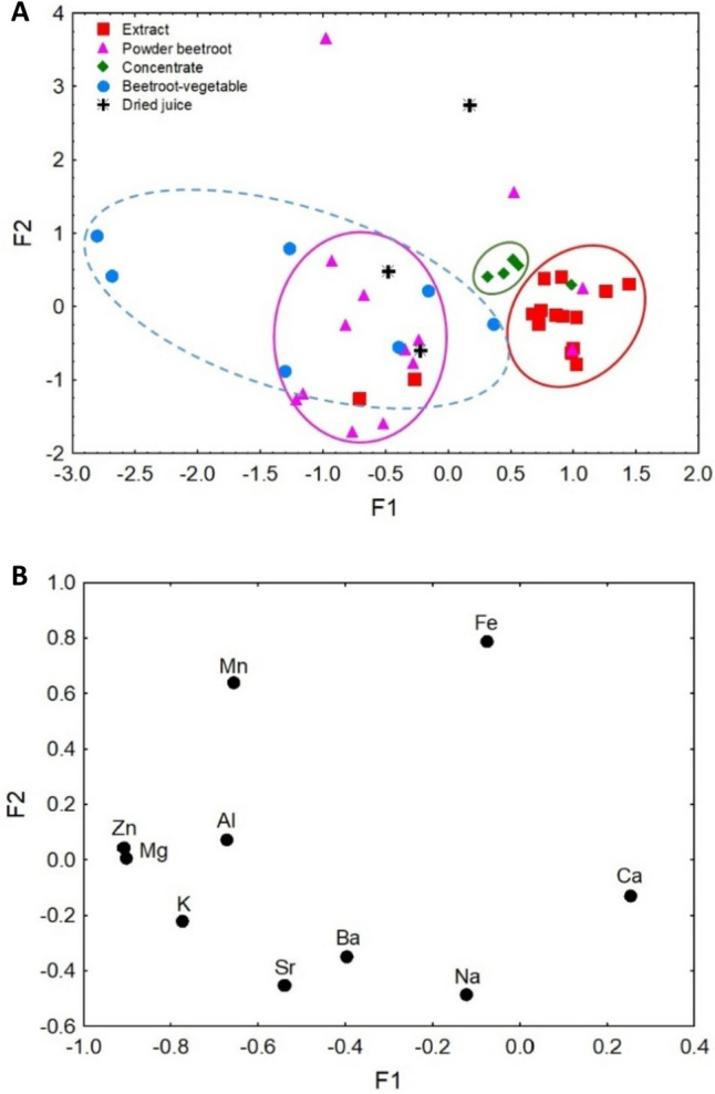 Fig. 4