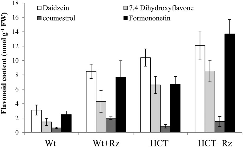 Figure 5.