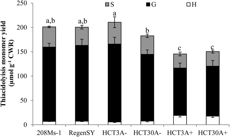 Figure 7.