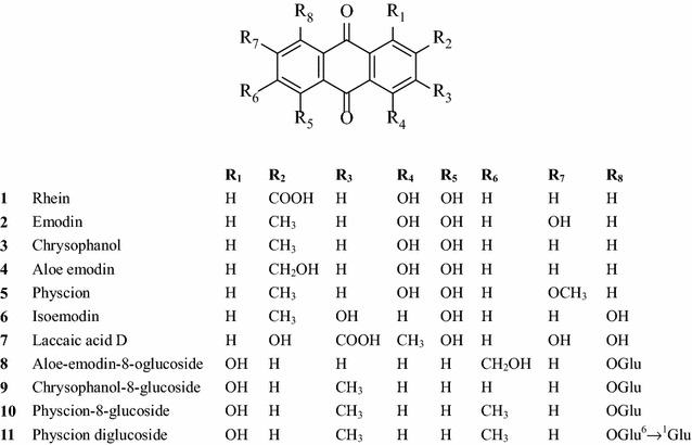 Fig. 1