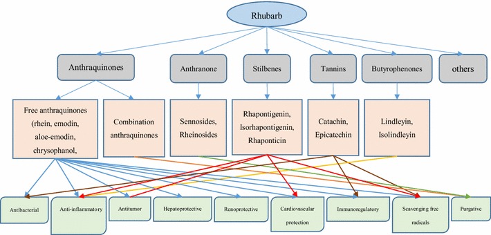 Fig. 4