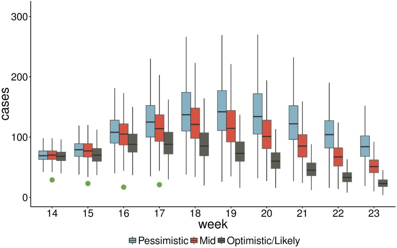 Figure 4.