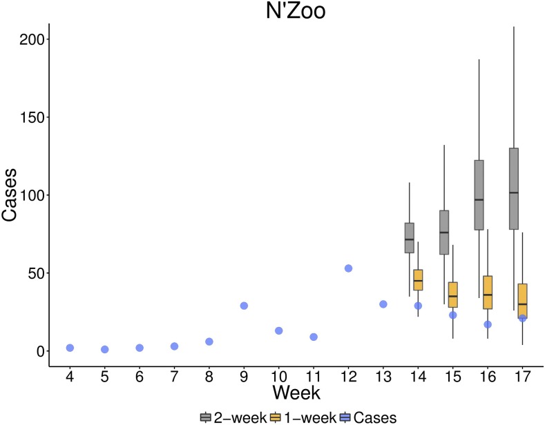 Figure 7.