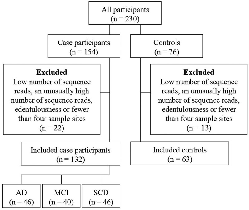 Figure 1.