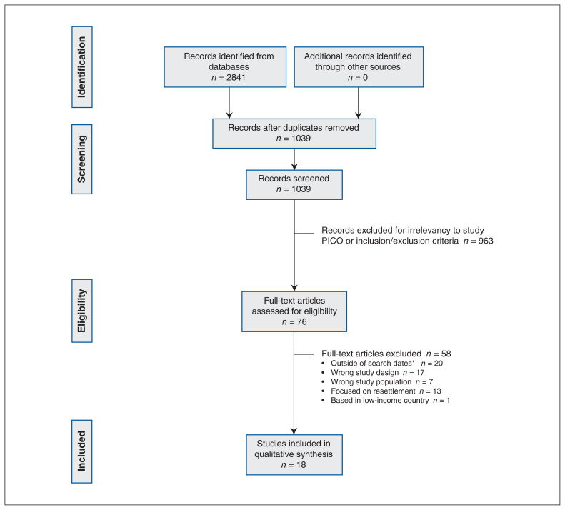 Figure 1: