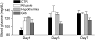 <b>FIG. 4.</b>