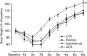 <b>FIG. 7.</b>