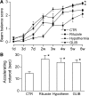 <b>FIG. 6.</b>