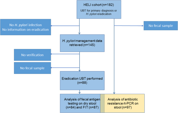 FIGURE 1