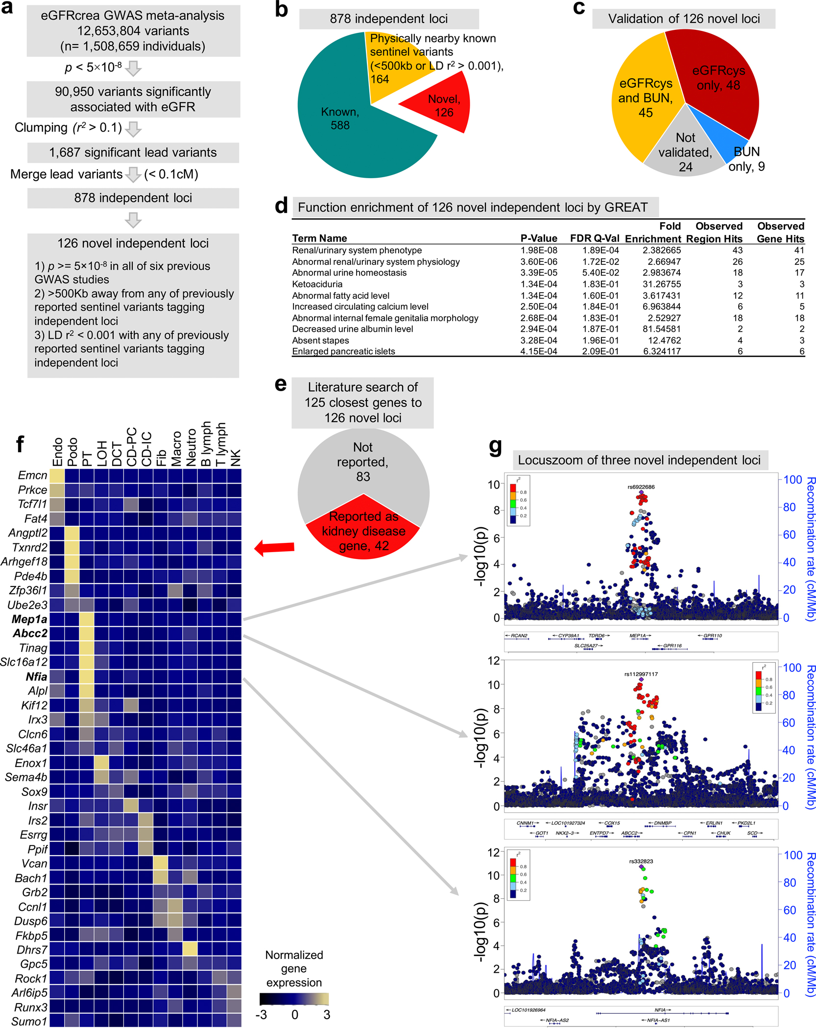 Extended_Data_Fig2.