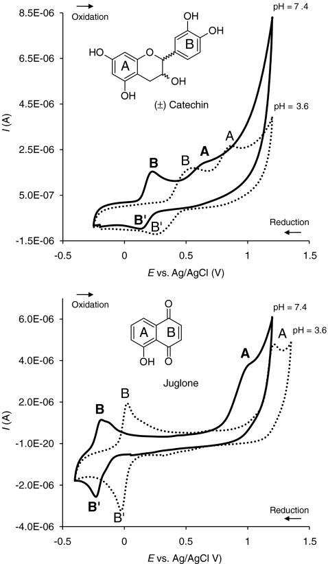 Fig. 4