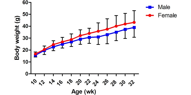 Figure 2.