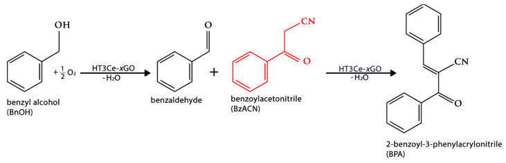 Scheme 2