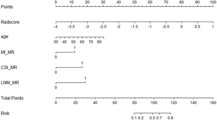 Figure 4