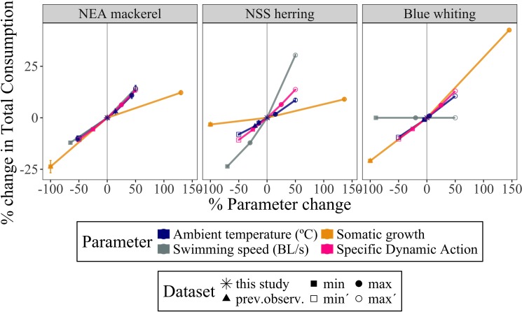 Fig 11