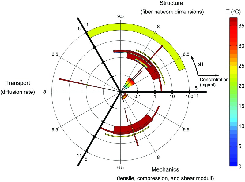 FIG. 9.