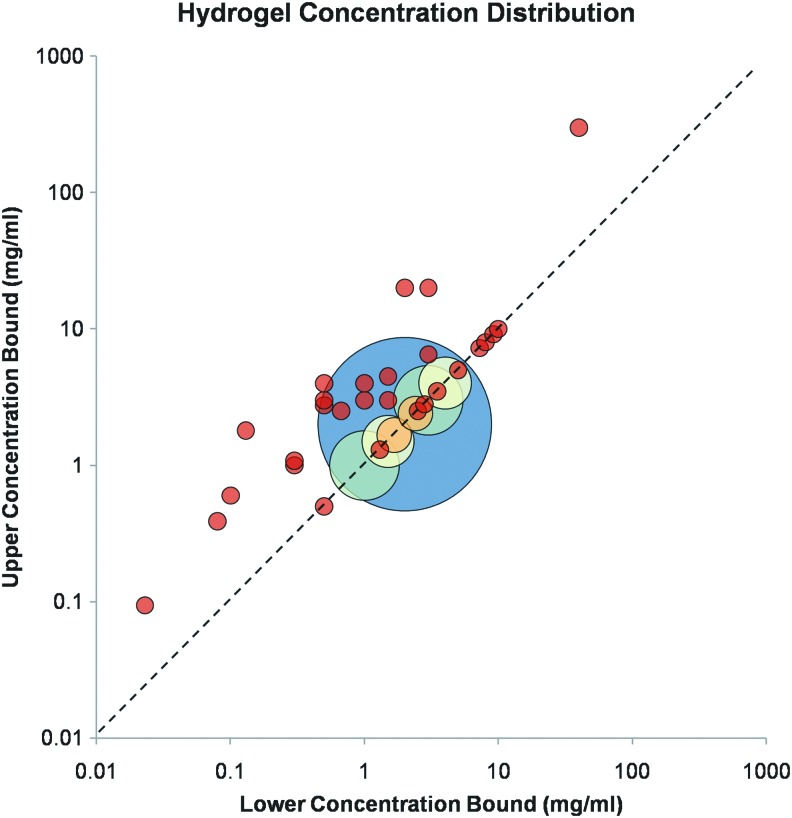 FIG. 2.