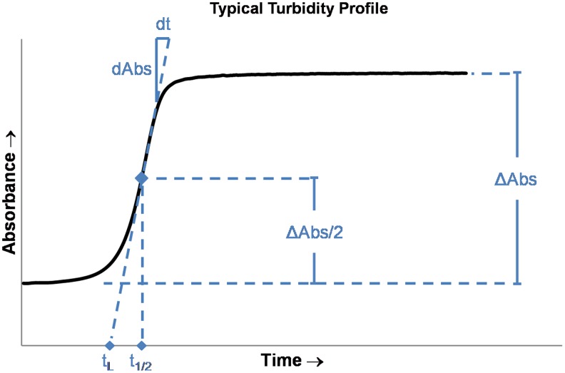 FIG. 5.