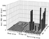 FIG. 6