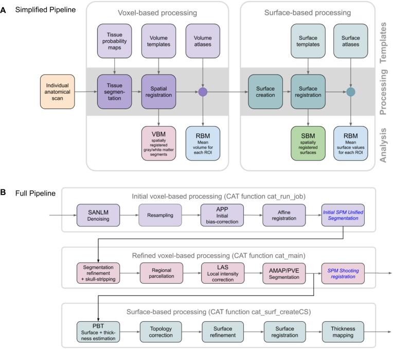 Figure 2: