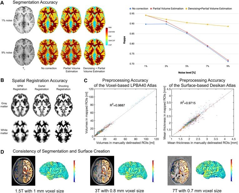 Figure 3: