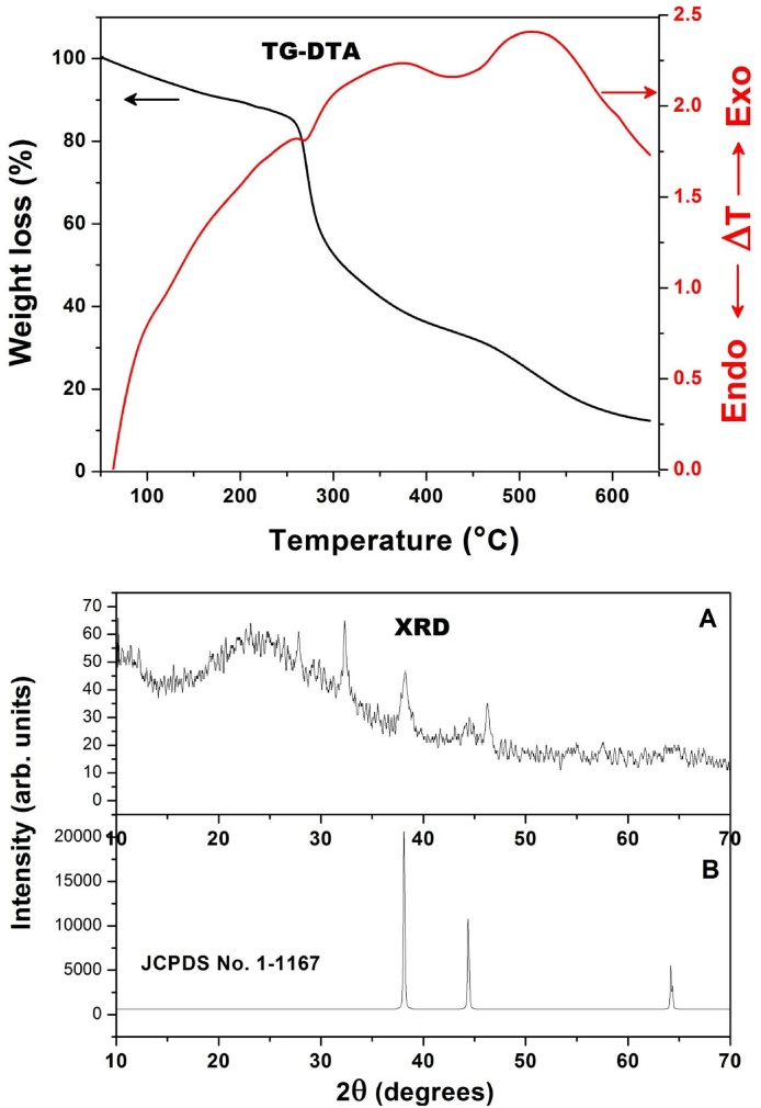 Fig. 4