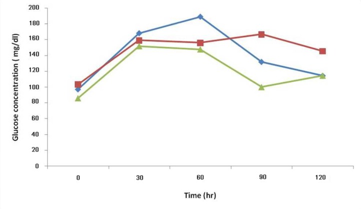 Fig 5