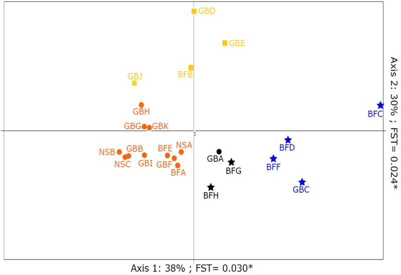 Figure 2: