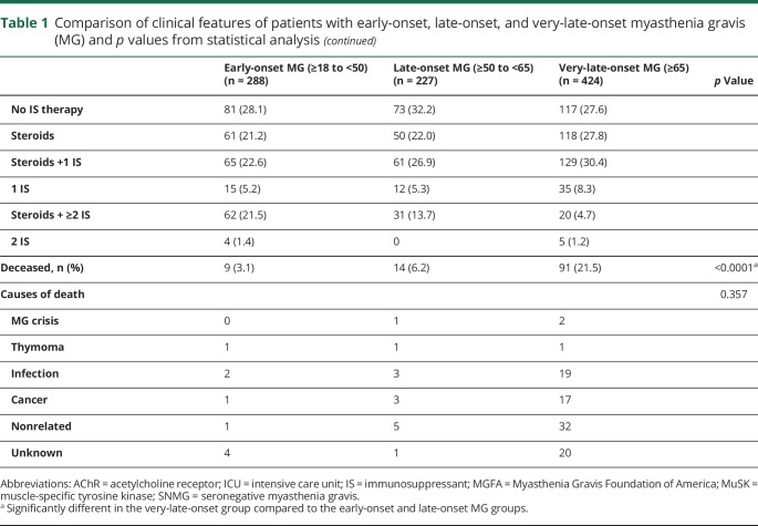 graphic file with name NEUROLOGY2019998948TT1A.jpg