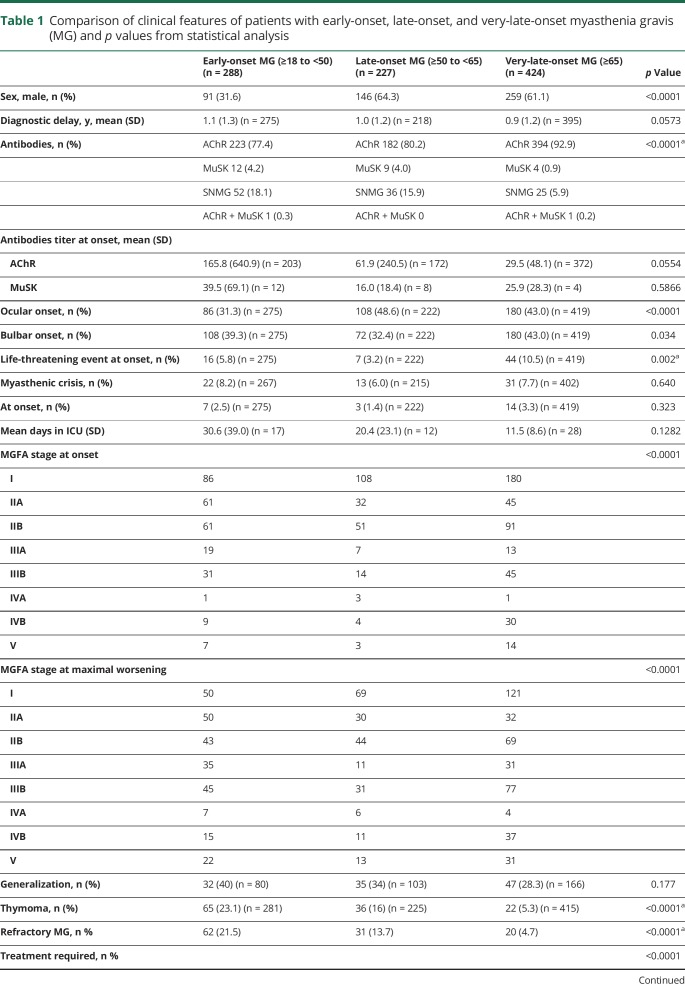 graphic file with name NEUROLOGY2019998948TT1.jpg