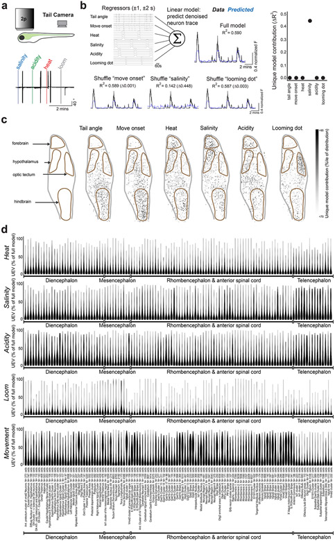 Extended Data Fig. 3 ∣