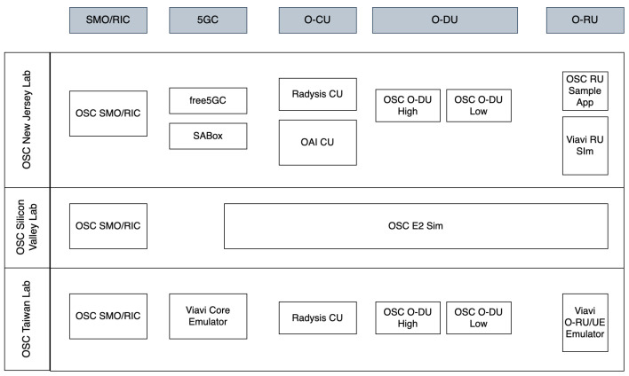 Figure 20