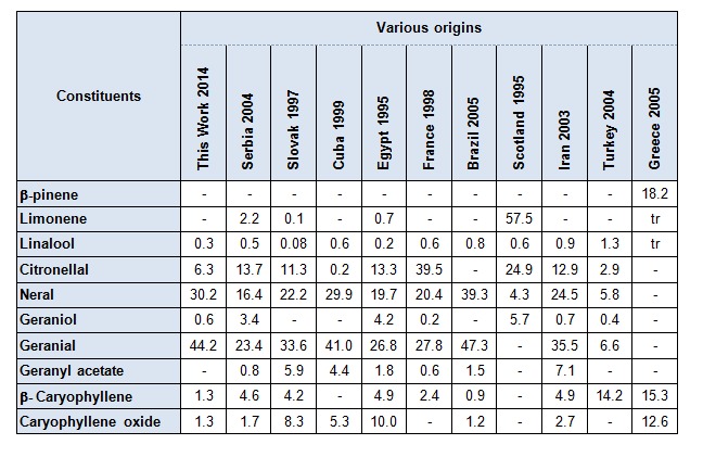 Table 4