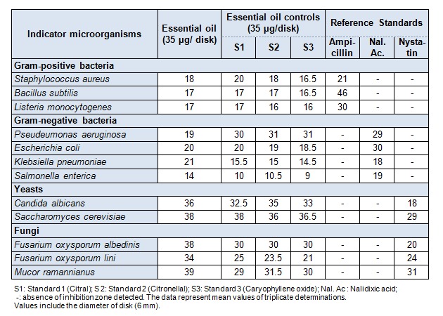 Table 2