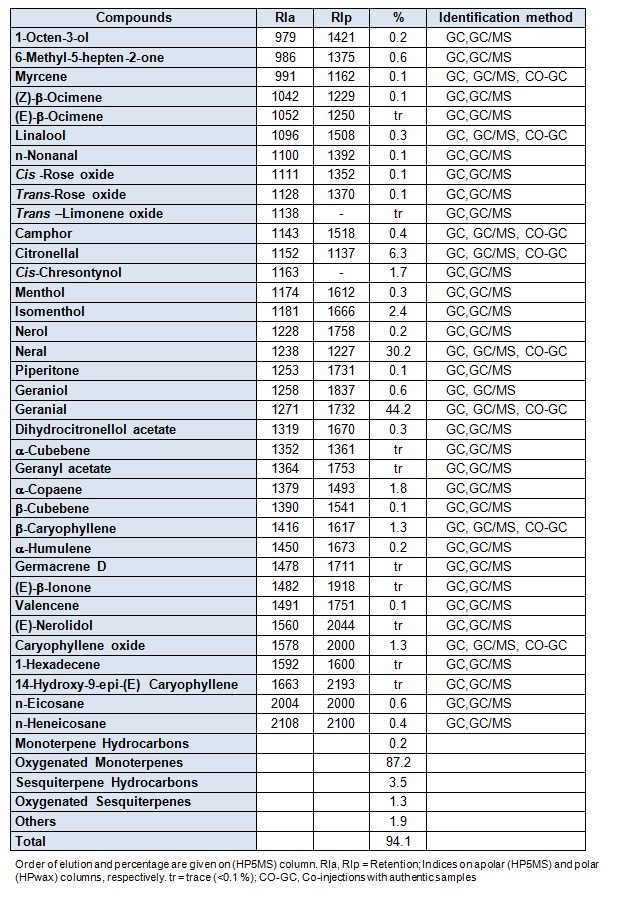 Table 1