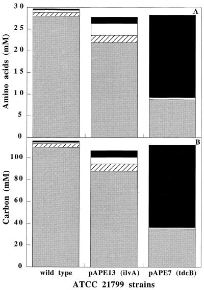 FIG. 7