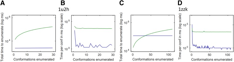 FIG. 6.