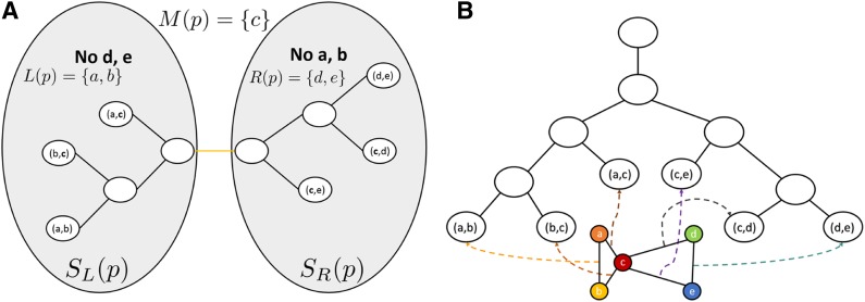 FIG. 2.