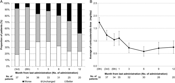 Fig. 4.