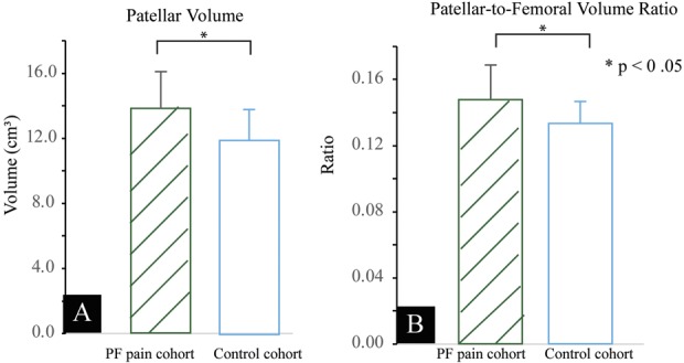 Fig. 3 A-B