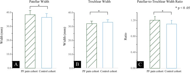 Fig. 4 A-C