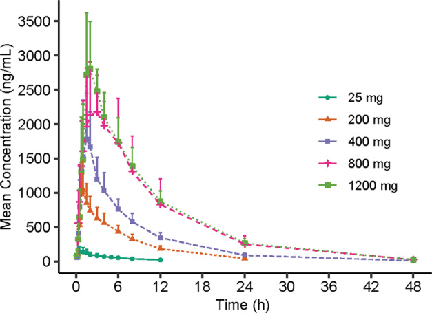 Fig. 3