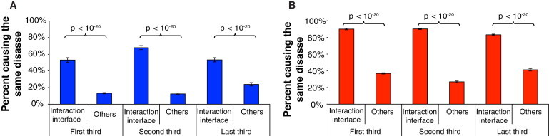 Figure 5