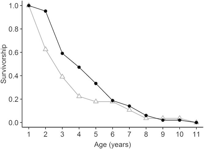 Figure 2