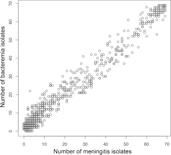 FIG 2