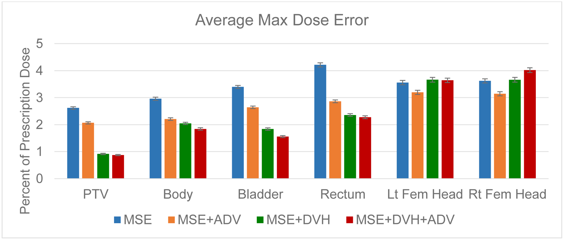 Figure 10: