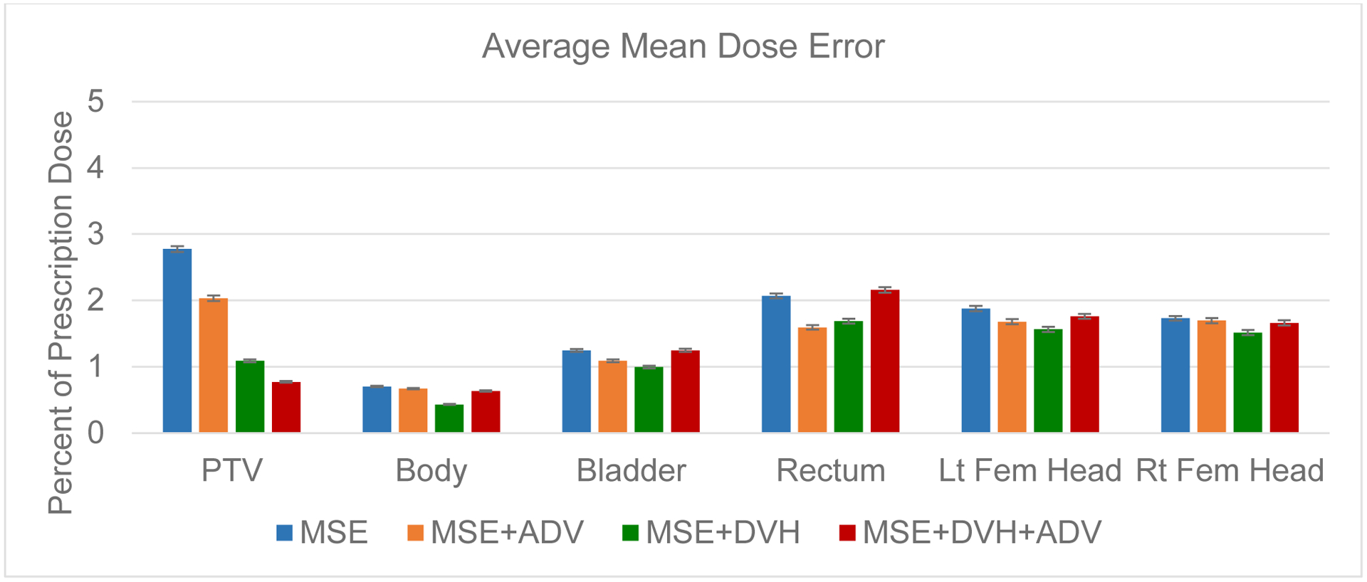 Figure 9: