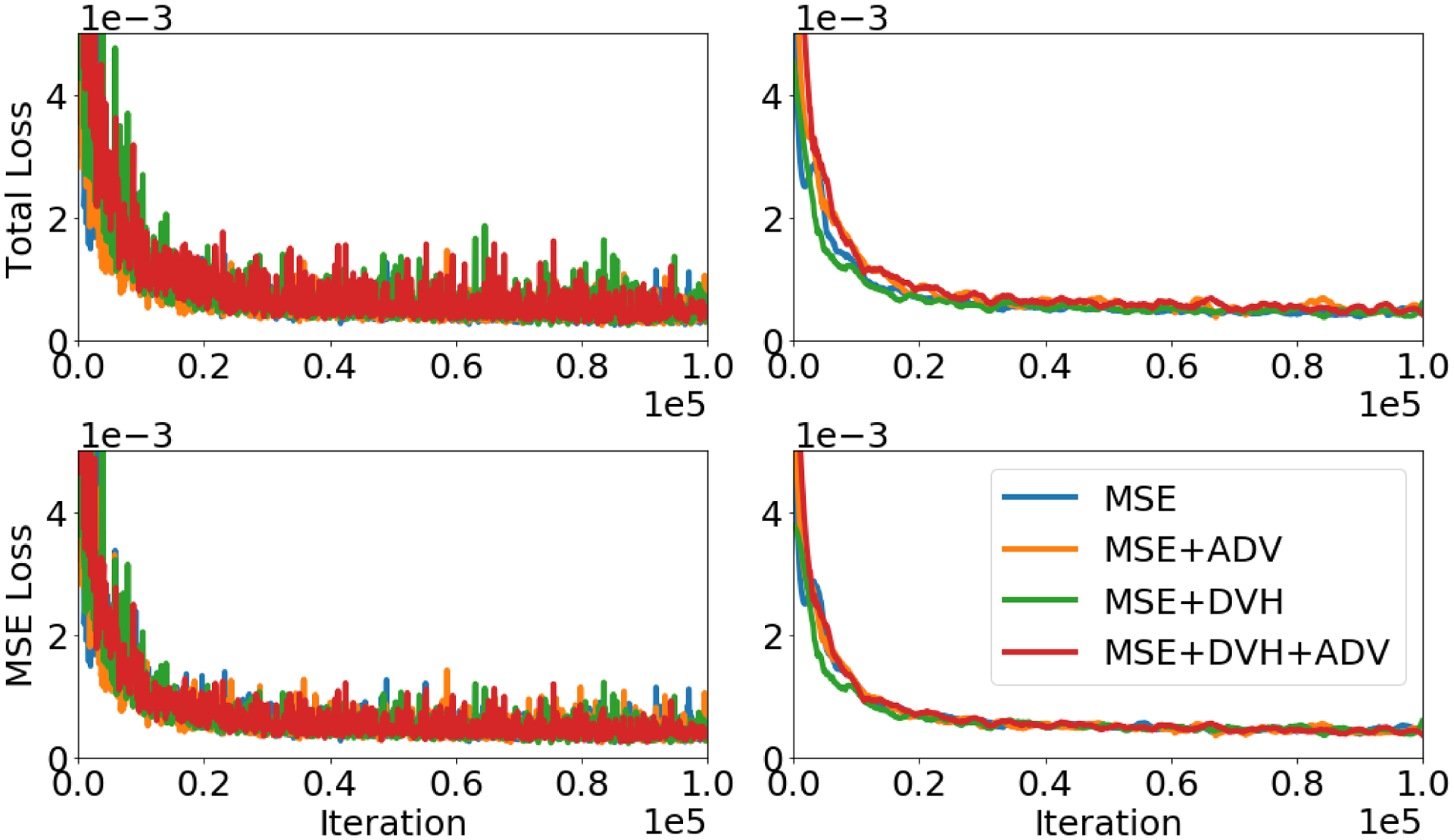 Figure 5: