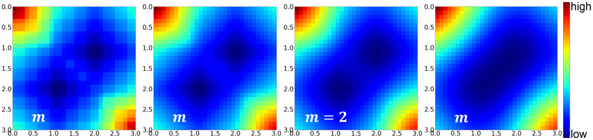 Figure 3: