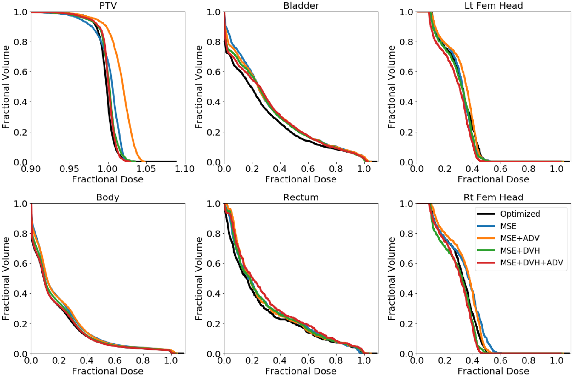 Figure 7: